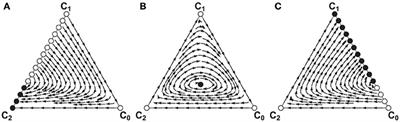 Evolutionary Dynamics of Coordinated Cooperation